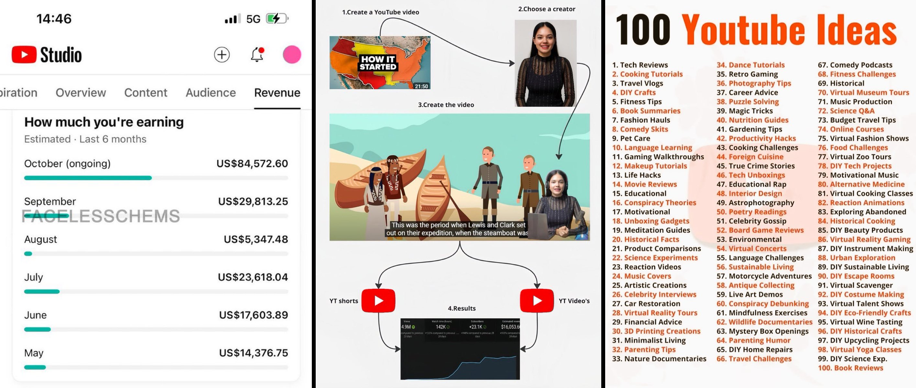 Faceless YouTube channels: Hit $30k/mo in 2026